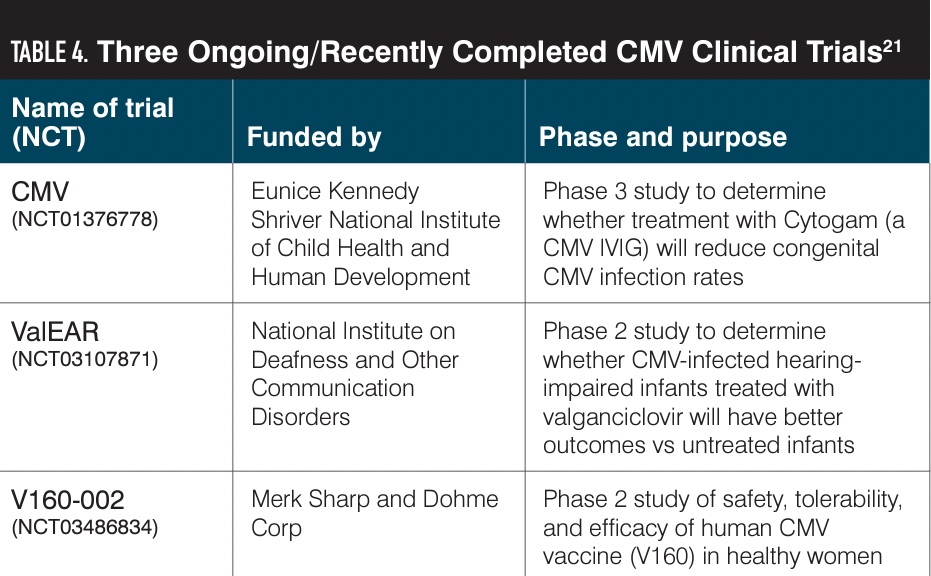 CMV, cytomegalovirus; CMV IVIG, cytomegalovirus intravenous immune globulin.