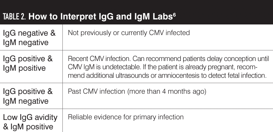 CMV, cytomegalovirus.