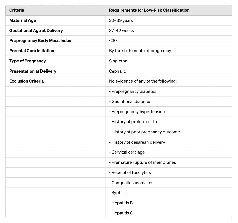 Table 2. Low-risk criteria